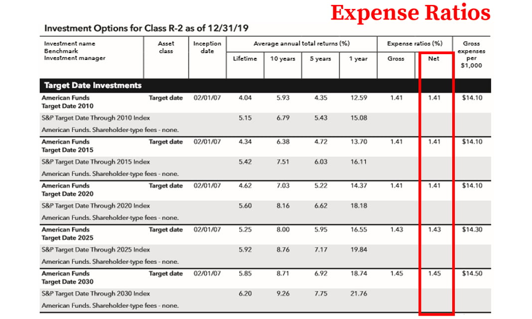 401 K Fees